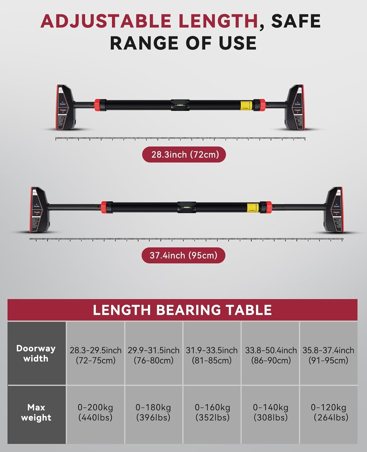 Adjustable Width Home Gym Hori - огляд і ціна Home Gym Pull Up Bar